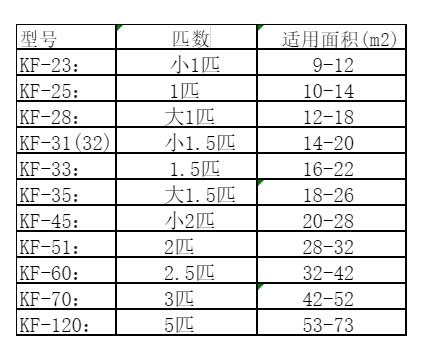 洛南空调维修