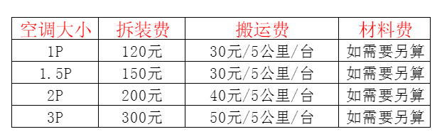 洛南空调移机及费用电话在哪里找